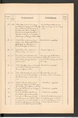 k.k. naturhistorisches Hofmuseum, Protokollbuch Intendanzakten 1889, Seite 23